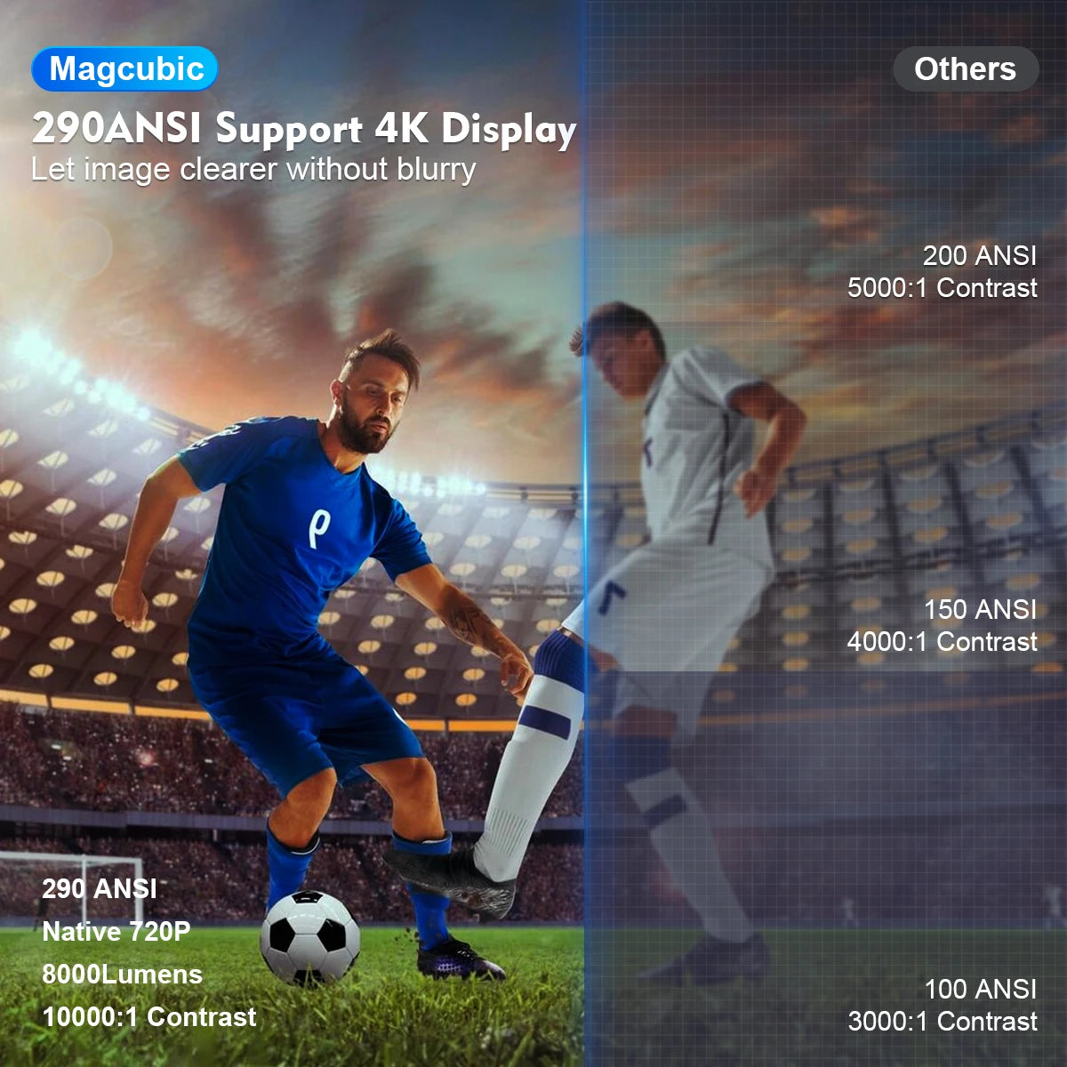 Projetor HY300 Pro 4K Android 11 Dual Wifi6 290ANSI Allwinner H713 BT5.0 1080P 1280*720P Home Cinema Projetor Externo